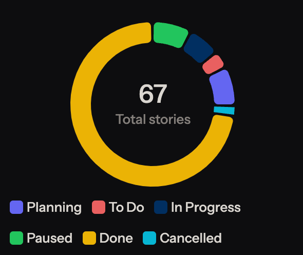 Analytics & Insights